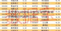 重仓华工科技的基金(重仓T广东明珠股吧CL科技的基金)