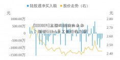 [550004]互联网组织的未来：剖析GitHub员工的任性之源