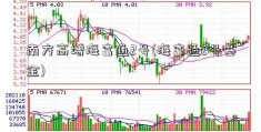 南方高增海富通2号(海富通2号基金)