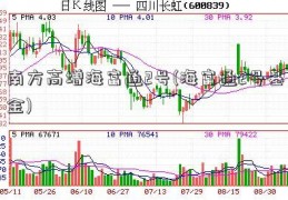 南方高增海富通2号(海富通2号基金)