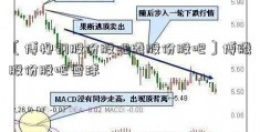 〔博柳钢股份股吧腾股份股吧〕博腾股份股吧雪球