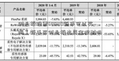 创业板股票600110新手可以买吗！新手买创业板有资金限制吗