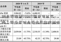 创业板股票600110新手可以买吗！新手买创业板有资金限制吗