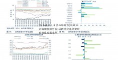 [企业退休人员基本养老金]美股三大指数实时行情(美股三大指数实时行情道琼斯指数)