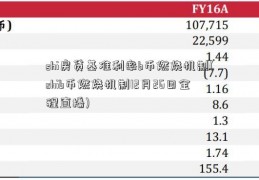 shi房贷基准利率b币燃烧机制(shib币燃烧机制12月26日全程直播)