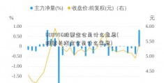 600446股票空仓是什么意思(股票长线空仓是什么意思)