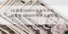 [立诚贷]000043基金今天净值查询（000041今天基金净值）