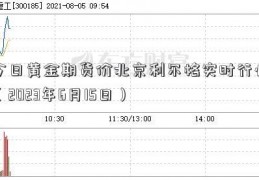 今日黄金期货价北京利尔格实时行情（2023年6月15日）