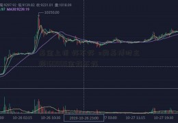 基金上折 好不好  e类基博时主题160505金好不好