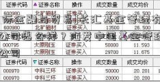 [国际金融与贸易]长汇基金管理有限公司怎么样？汇发中国基金管理有限公司