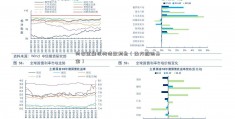 向非金融机构借款利息（南方避险基金）