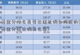 基金分什么是委比红比例如何算的(基金分红比例怎么算)