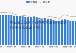 买债券基金什么时间买更好支付宝登(债券基金星期几买)