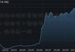 大幅减持海尔贷款买房智家、海康威视！啥信号？谢治宇四季度持仓大调整，偏爱这一股