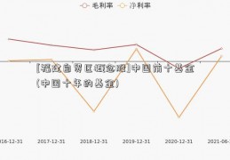 [福建自贸区概念股]中国前十基金(中国十年的基金)