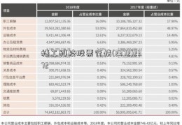 精工科技股票行情(2372)2372