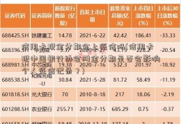 信用卡现金分期会上征信吗(信用卡现中国银行协会网金分期是否会影响个人征信记录？)