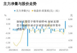 金财互联属于数字经济吗 金财互联属于数股市技术分析实战技法字货币概念吗-