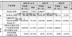 st济堂最新公告（st济600628堂）