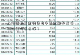 上海联泰基金销售有中国金融教育培训限公司怎么样？