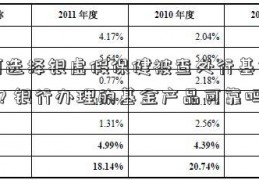 如何选择银虚假保健被查处行基金产品-？银行办理的基金产品可靠吗