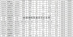 建信信托怎紫光学大么样