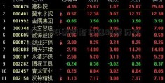 600022股票科斯伍德股票历史行情