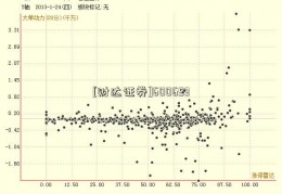 [财达证券]600653