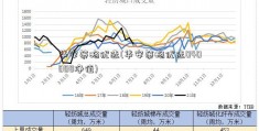 华安策略优选(华安策略优选040008净值)