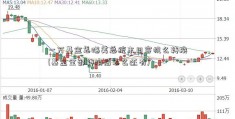 一万基金怎曝美总统末日客机么转换(基金全部转换后怎么还有)