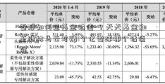 雪球如何查基金估值-？天天基金和王健林马云对赌1个亿雪球哪个估值准