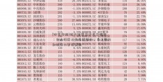 [休市安排]格力电器董事长董明珠：企业健康才是最重要的，员工能力和胜任力更受重视