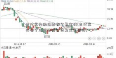 支付宝升级后选哪个基金好(支付宝买哪个武汉中商百货基金比较好)