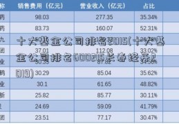 十大基金公司排名2015(十大基金公司排名600215长春经开2019)