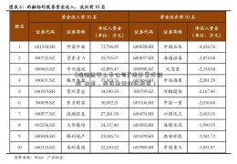 [瑞德西韦上市公司]“挤牙膏式调控”来袭，投资者需理性投资！