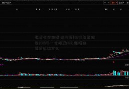 数据有望回暖 机构预[劲胜智能股票2019年一季报]期5月新增信贷或达1.2万亿