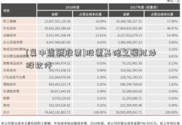 [冀中能源股票]股票基础之模拟炒股软件