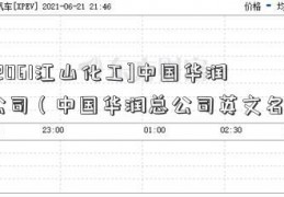 [002061江山化工]中国华润总公司（中国华润总公司英文名称）