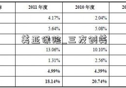 美亚保险_三友创美