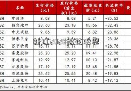 新江2028棉花股票