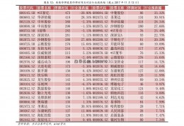 融资基金（002346）