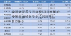 拉萨金至尊今天的黄5月18日新股申购金价格是多少（2023年11月10日）