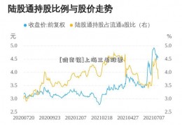 [陡岗镇]上海三毛股票