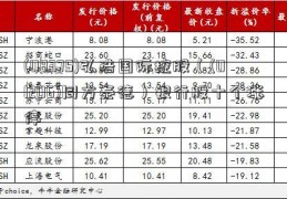 (08375)弘浩国际控股（(01206)同方泰德）银行股十个涨停