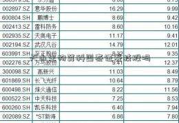 天山生物算科国泰证券技股吗