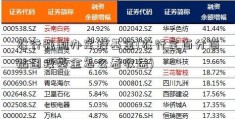 农行强制办定投基金(农行定百分百贴图投基金怎么看收益)