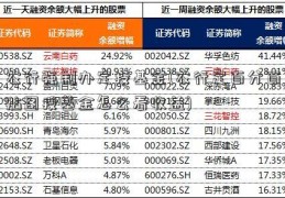 农行强制办定投基金(农行定百分百贴图投基金怎么看收益)