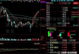 〖中邮优势基金5华泰联合证券有限责任公司90003〗中邮优势基金买卖