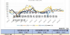 601636股票走势分析，旗滨集团主股票的量怎么看图力资金净卖出278.64万元