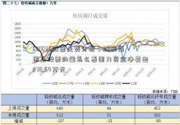 601636股票走势分析，旗滨集团主股票的量怎么看图力资金净卖出278.64万元